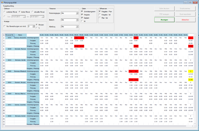 Dienstplanung; Personalzeitmanagement; Personaleinsatzplanung; Zeiterfassung; Personalzeiterfassung; PEP; Personenkalender; Urlaubskalender; Fehlzeitkalender; Fehlzeiterfassung; Schichtplan; interaktive Einsatzplanung;