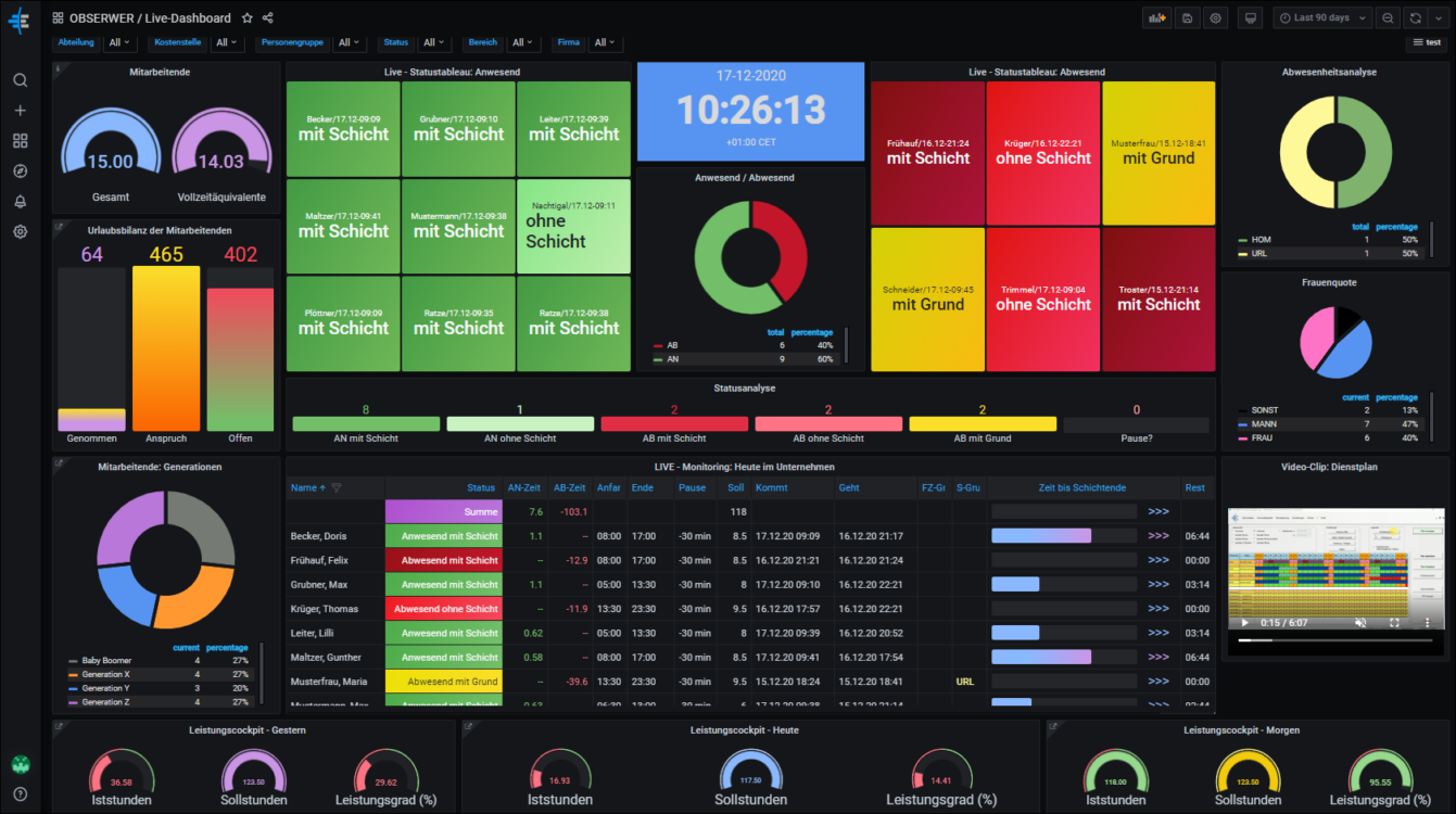 OBS Dashboard, Zeiterfassung, Personalzeitmanagement, PEP, Live-Cockpit, Live-Monitoring, Urlaubsstand, Stempeluhr